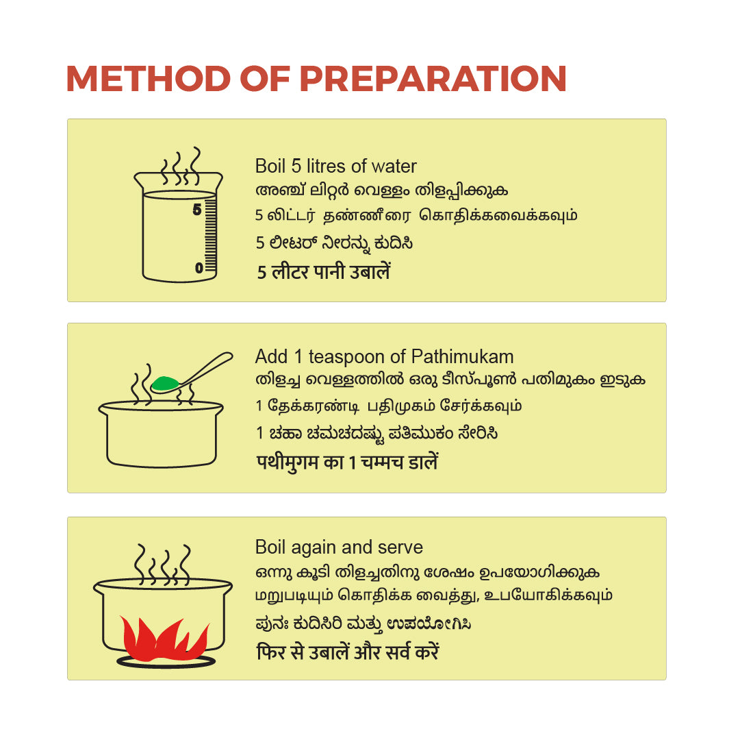 K P Namboodiri's Pathimukam ( Pack of 5)